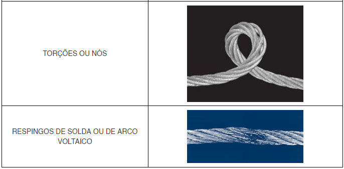 as 4 causas mais comuns que indicam a hora certa de substituir os cabos de aco 13
