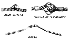 como inspecionar os cabos de aco 4